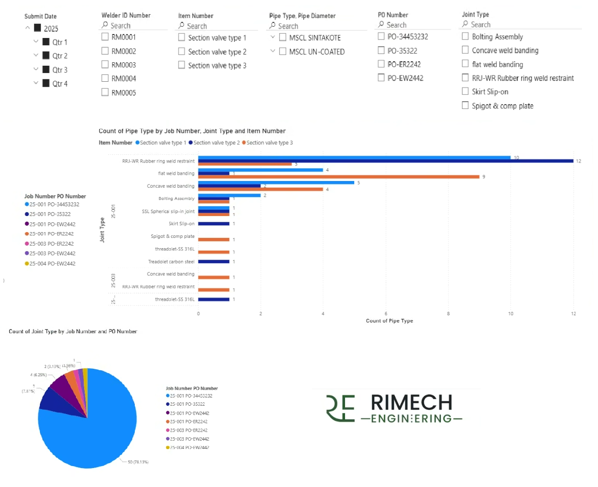 Rimech Management System RMS data-driven project delivery